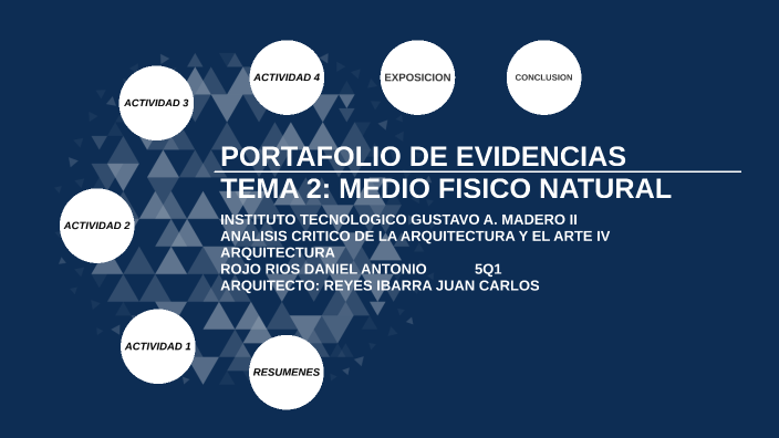 PORTAFOLIO DE EVIDENCIAS by Daniel Antonio Rojo Rios on Prezi