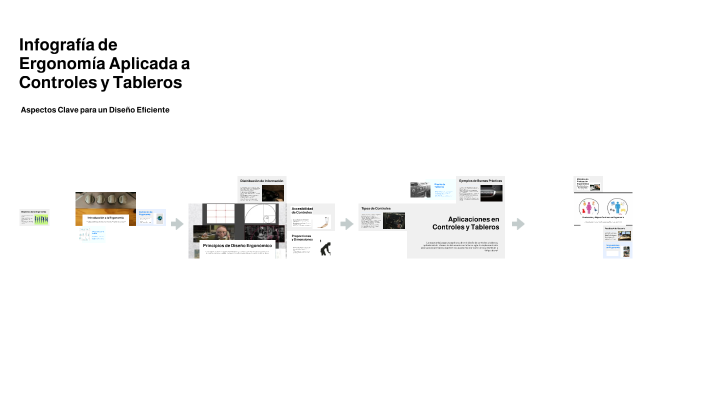 Infografía de Ergonomía Aplicada a Controles y Tableros by oscar