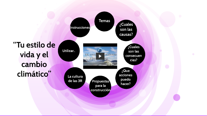 calentamiento global by ZAHIDA NOEMI NEGRETE GARCIA on Prezi