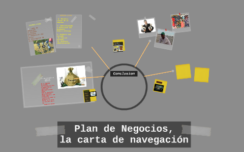 pasos para elavorar un proyecto by JHON FREDDY VILLEGAS on Prezi