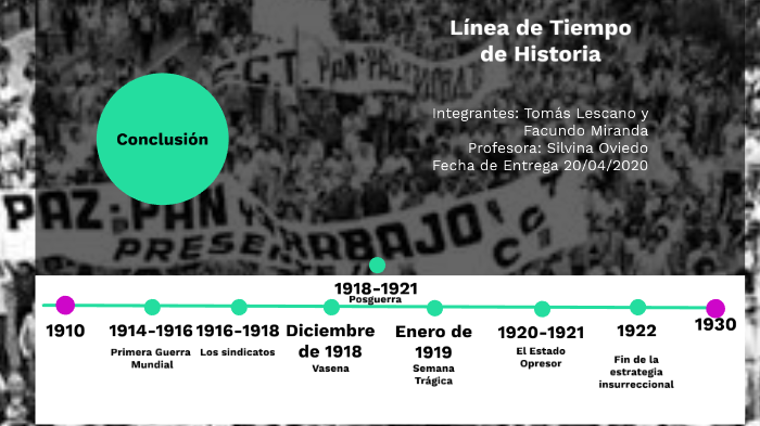 Línea de Tiempo Obreros by Tomas Lescano on Prezi