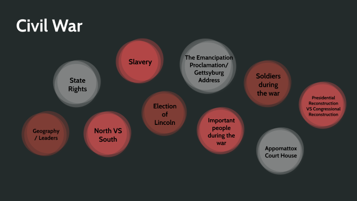 Civil War Project by Madelyn Conn on Prezi