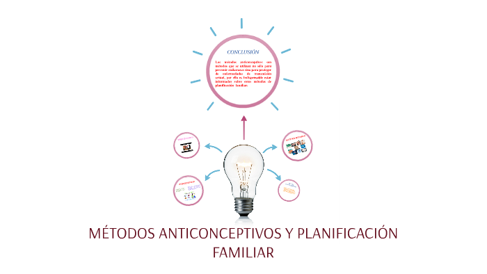 METODOS ANTICONCEPTIVOS Y PLANIFICACION FAMILIAR by maira de la