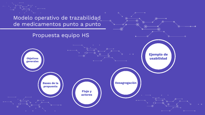 Modelo operativo de trazabilidad de medicamentos punto a punto by Humberto  Alejandro Dena Ramírez on Prezi Next