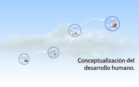 Conceptualización del desarrollo humano. by Mariana Fenández Monroy