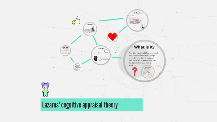 lazarus-cognitive-appraisal-theory-by-lia-venini-on-prezi