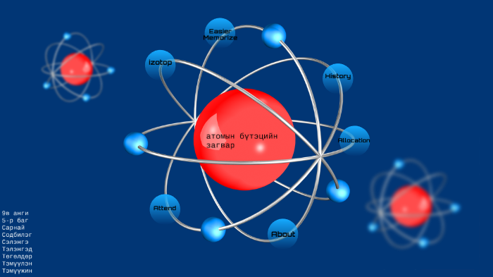 атомын бүтэцийн загвар by Ц. Тэмүүлэн on Prezi