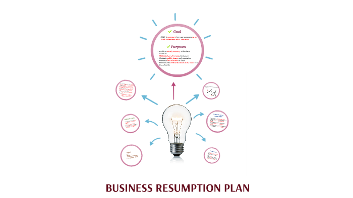 business resumption plan checklist