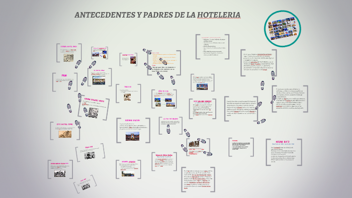 ANTESEDENTES Y PADRES DE LA HOTELERIA by Sami Tapia} on Prezi Next