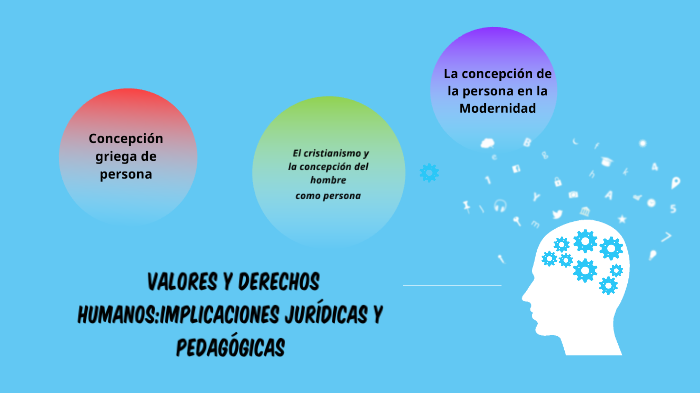 linea de tiempo by Paula alvarez on Prezi