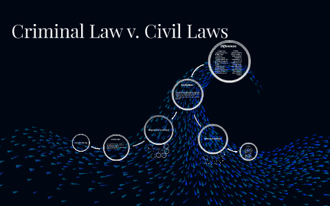 Criminal v. Civil Cases by Jessica Peltier