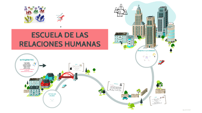 ESCUELA DE LAS RELACIONES HUMANAS by paola bueno on Prezi