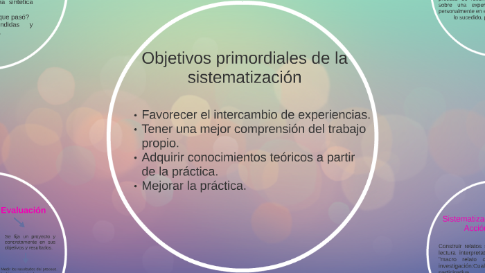 ENFOQUES DE SISTEMATIZACIÓN By Julieth Castillo On Prezi