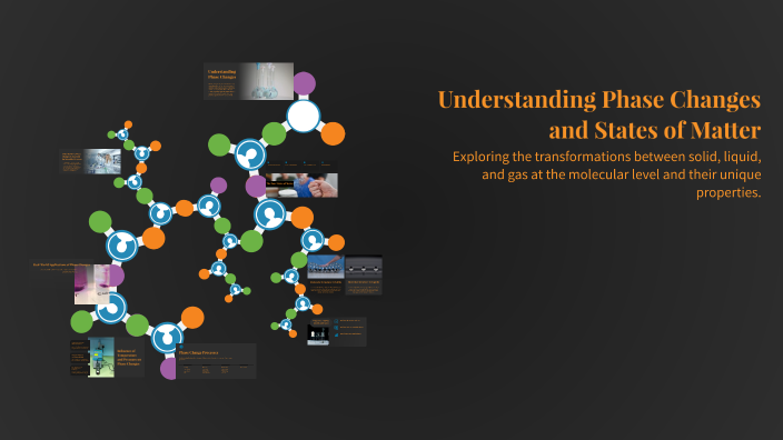 Understanding Phase Changes and States of Matter by Susan Adele on Prezi