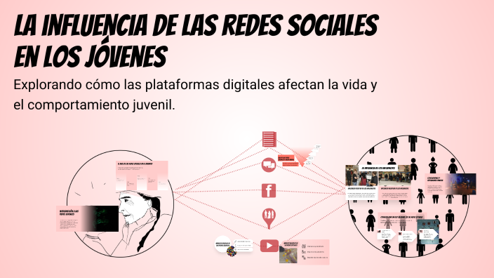 La influencia de las redes sociales en los jóvenes by JUAN SOTO on Prezi