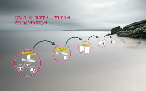 LINEA DE TIEMPO ..... MI VIDA by David Silva on Prezi