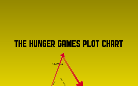 Hunger Games Plot Chart