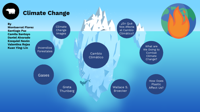 Climate Change PYP by Montserrat Florez on Prezi