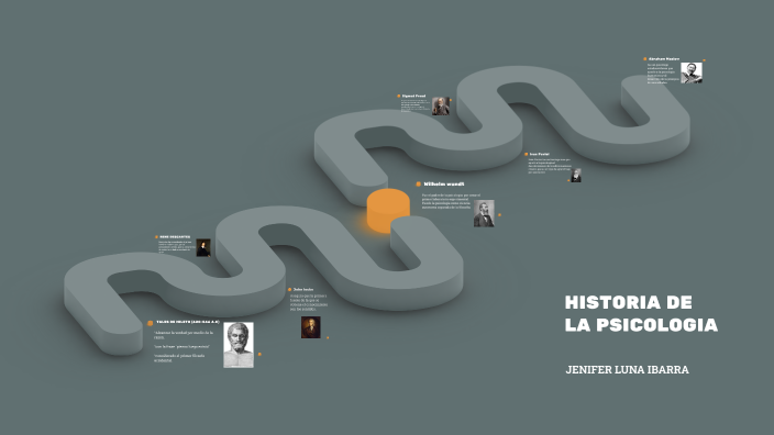 HISTORIA DE LA PSICOLOGIA by Jenifer Luna Ibarra on Prezi