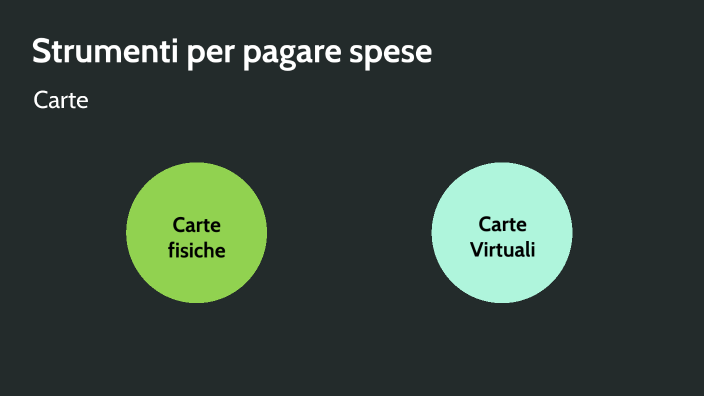 Strumenti per Il pagamento online by mattia spadoni