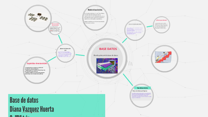 Base de datos by karla zarate on Prezi