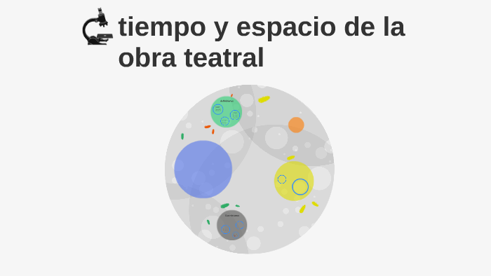 tiempo y espacio de la obra teatral by Ana Berenice Medina Vazquez on Prezi