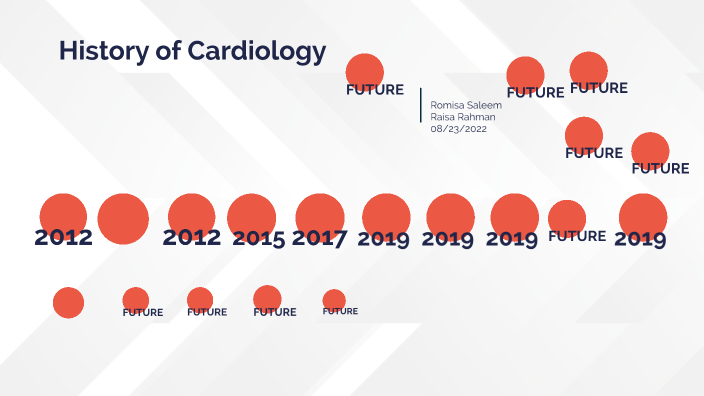 Pediatric Cardiology Fellowship Application Timeline