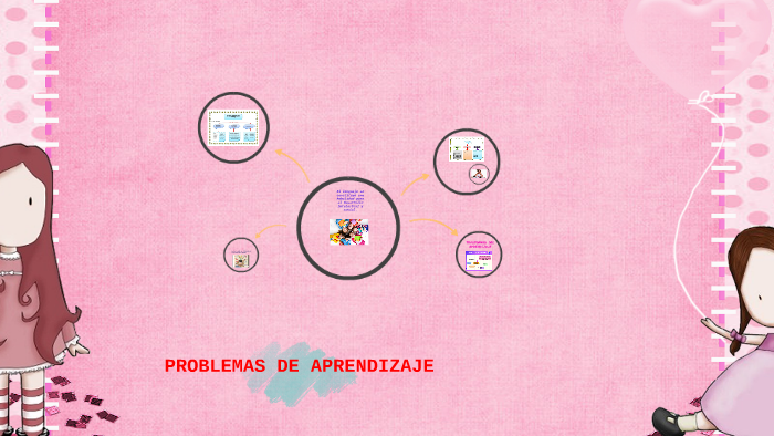 PROBLEMAS DE APRENDIZAJE by Elizabeth Gutierrez Rodríguez on Prezi