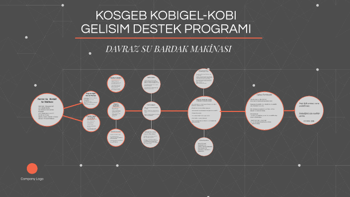DAVRAZ SU BARDAK MAKİNASI by veysel ışık on Prezi