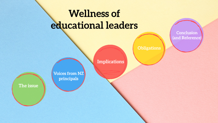 wellness-of-educational-leaders-by-vikashni-prasad-on-prezi