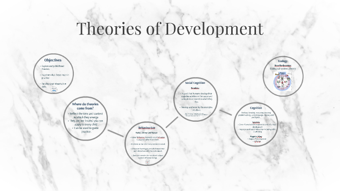 theories-of-development-by-kay-aaronricks