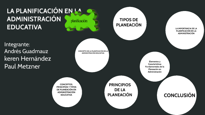 La Planificacion En La Administracion Educativa By Andres Guadamuz On Prezi 4052