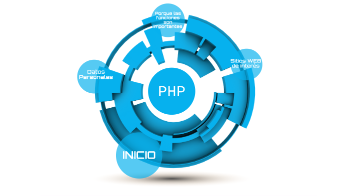 7 Razones Para Usar Funciones En Php By Alejandra Valencia On Prezi 7108