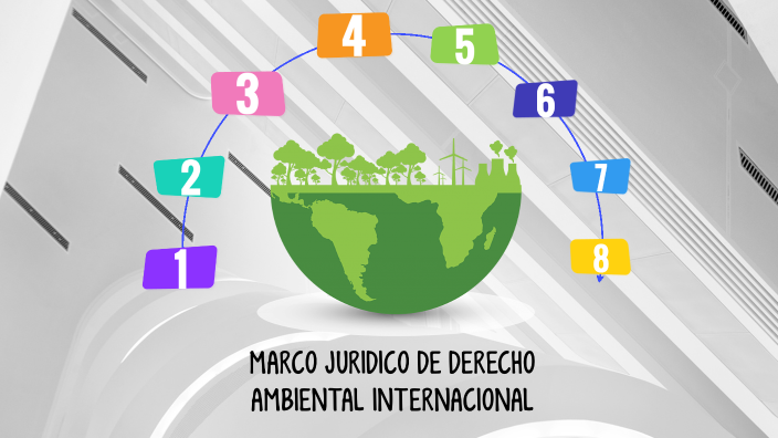 MARCO JURÍDICO DE DERECHO AMBIENTAL INTERNACIONAL by flor mendoza on Prezi
