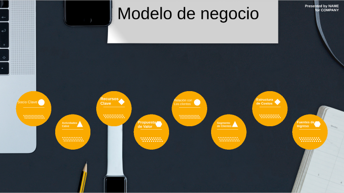 modelo de negocio by ReyjaZ 007 on Prezi
