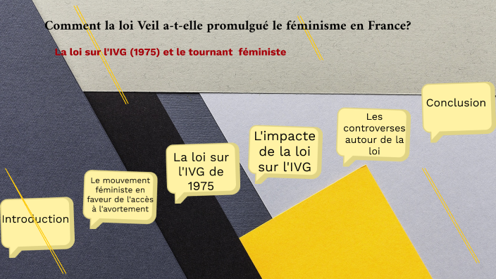 La loi sur l'IVG (1975) et le tournant féministe by Maxence Pothin on Prezi