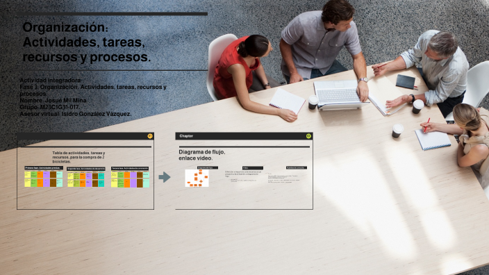 M23 Fase 3. Organización. Actividades, tareas, recursos y procesos by