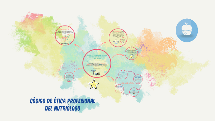 CÓDIGO DE ÉTICA PROFESIONAL DEL NUTRIÓLOGO by KARLA GUZMAN