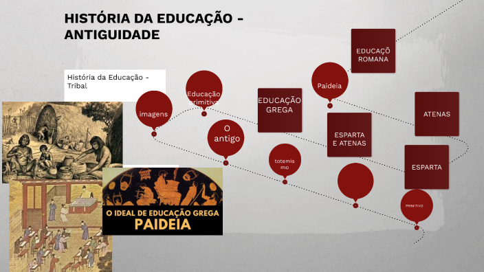 História da Educação na antiguidade by ~Eden Imhof on Prezi