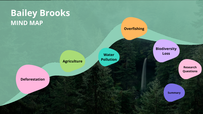 Bailey Brooks - COMM100 MIND MAP by Bailey Brooks on Prezi