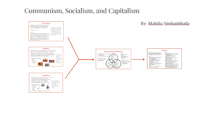 Capitalism Socialism Communism Chart