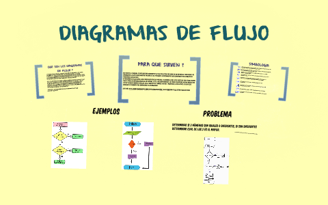 Un Diagrama de Flujo representa la esquematización gráfica d by Mary UsC-VLj
