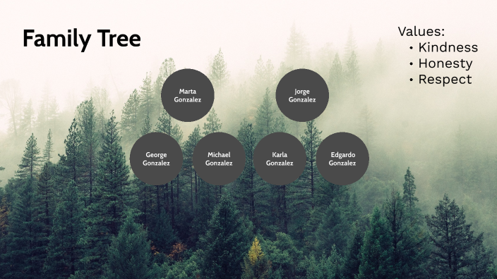 My Family Tree by Adrian Lira on Prezi