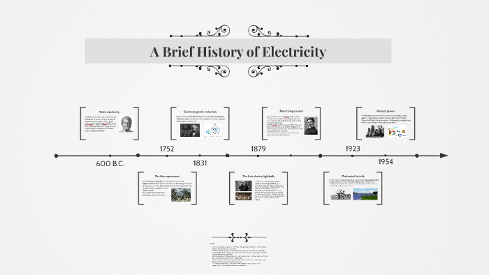 Electricity Timeline, History of Electricity