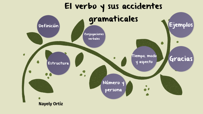 EL VERBO Y SUS ACCIDENTES GRAMATICALES By NAYELY ORTIZ On Prezi