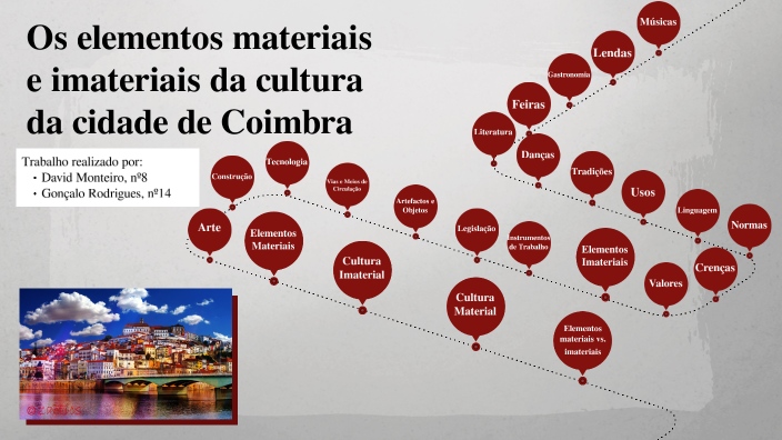 Elementos Inmateriales Elementos materiais e imateriais by Gazela on Prezi