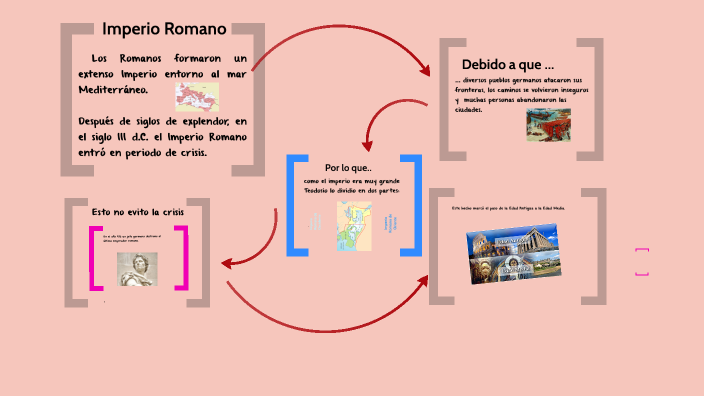 El Fin del Imperio Romano gema by MARIA AURORA GUTIERREZ RUBIO on Prezi