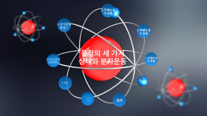 과학 발표-물질의 세가지 상태와 분자운동 by on Prezi