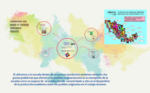 EDUCACIÓN PARA PUEBLOS ORIGINARIOS. by biulu santiago