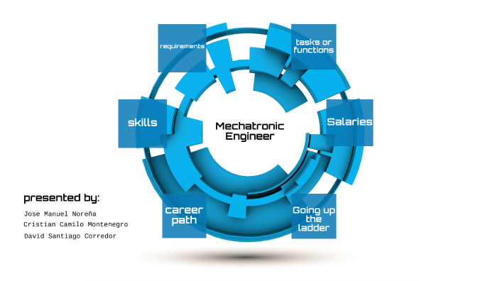 Mechatronics Engineering by cristian camilo montenegro gutierrez on Prezi